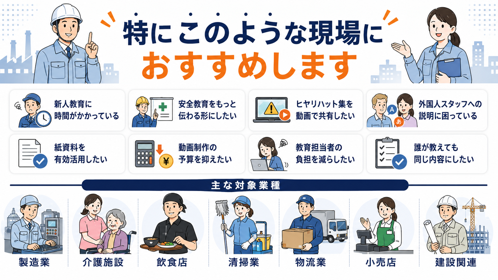 マニュアル動画化サービスをおすすめする現場と主な対象業種のイメージ画像
